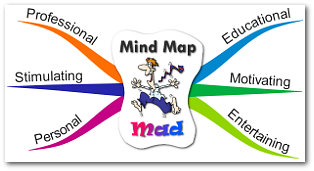 what is mind mapping Mind Map Mad characteristics