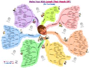 Sab_Will_make-your-kids-laugh-their-heads-off_MindMapMad_iMindMap_300