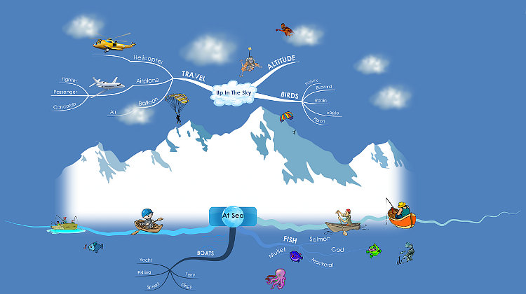 Mappy Awards - Sky and Sea - iMindMap - Mind Map Mad