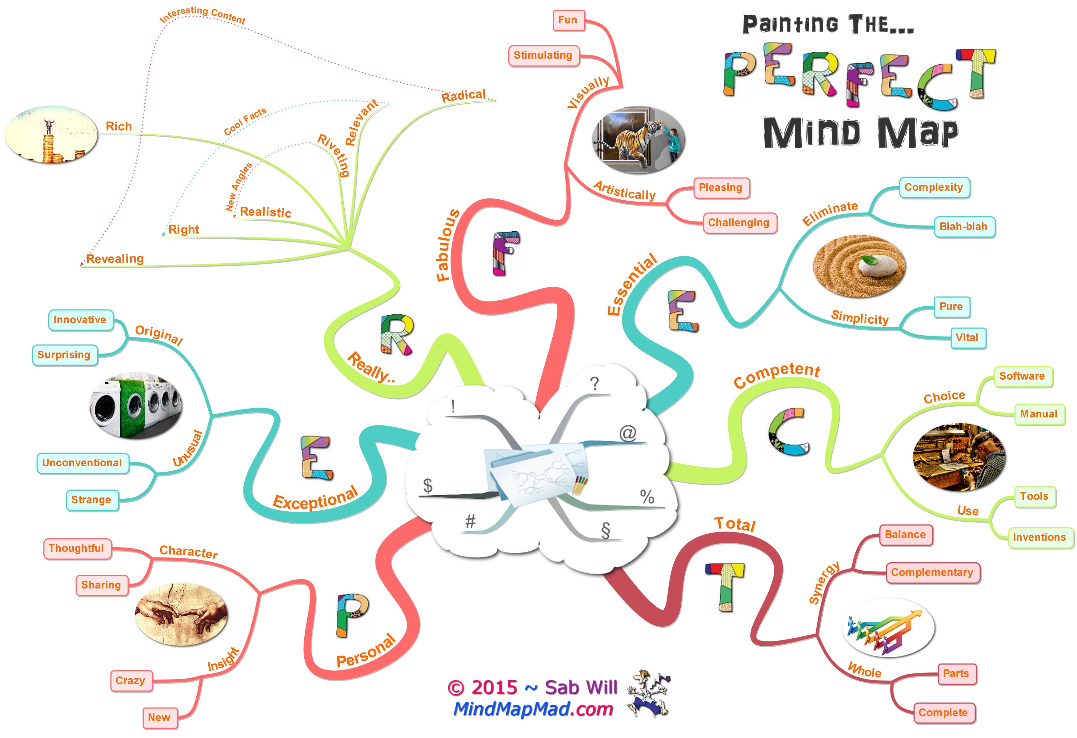 Mind Map Mad Training Resources Blog Archive The Perfect Mind Map An Alternative Approach