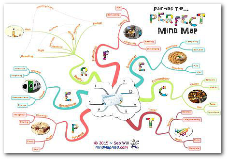 The Perfect Mind Map - 450 - An Alternative Approach - Sab Will - iMindMap