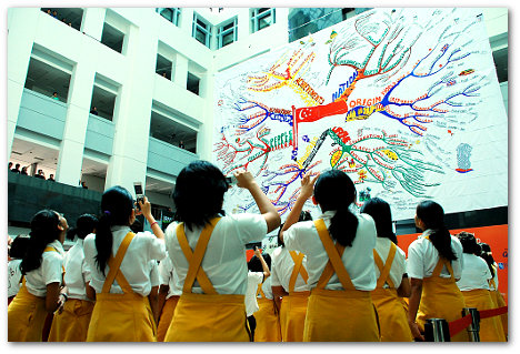 Mind Mapping for Teachers Giant Mind map