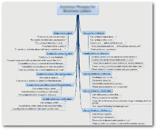 Mappy Awards List Mind Map