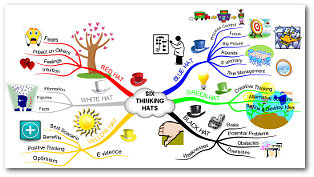 Mappy Awards 'Six Thinking Hats'