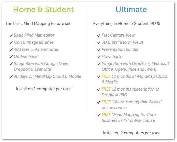 imindmap 9 review special offer - save 10%