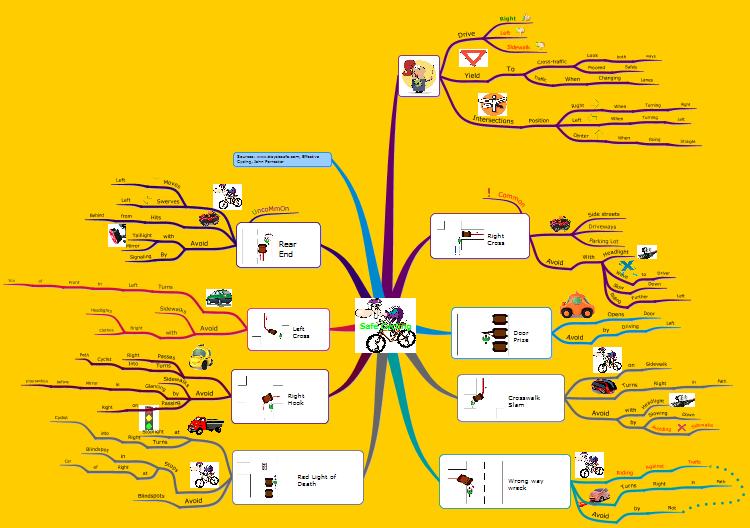 mappy awards July 2015 mindmapmad