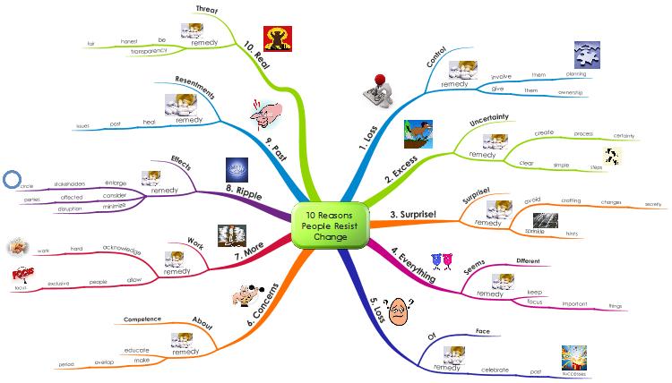 Mappy Awards September 2015 'BUSINESS' Winner by Tarek Fahmy