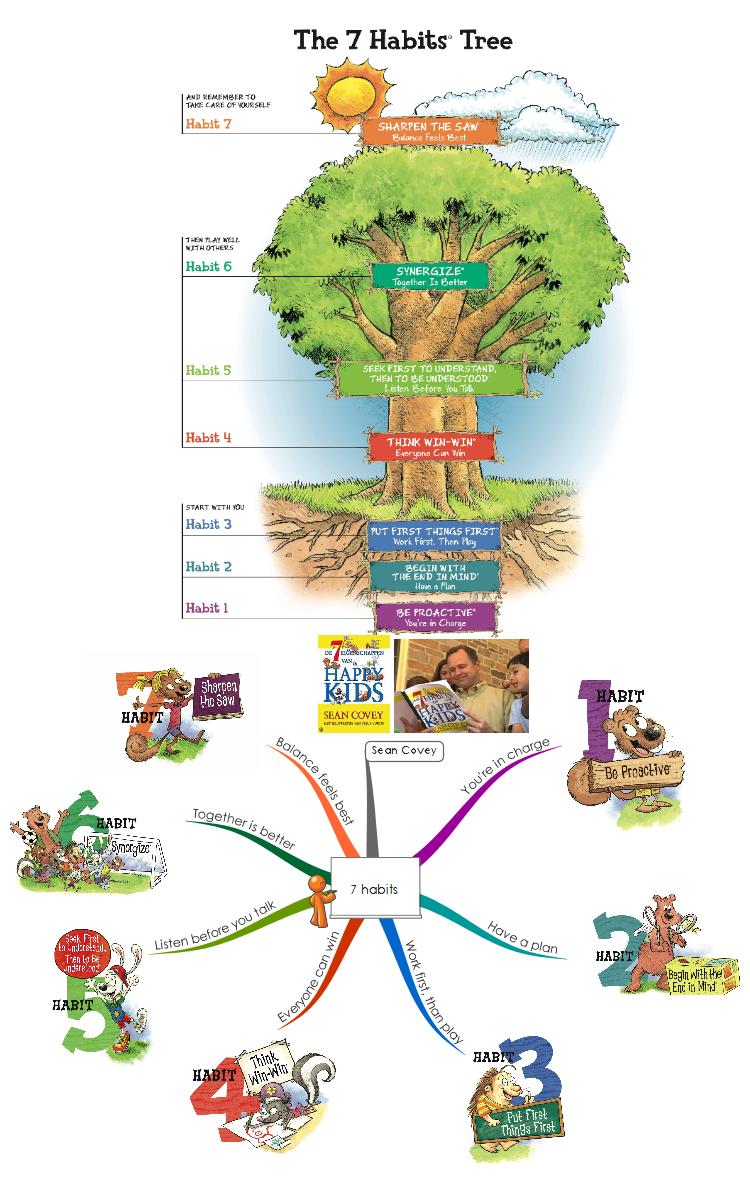 Mappy Awards September 2015 'KIDS' Winner by Peter Te Riele