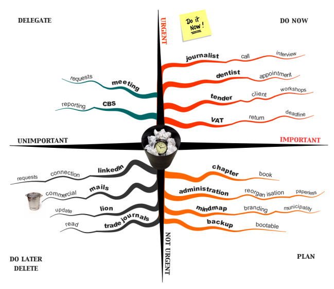 Hans Buskes' innovative 'Time Management' creation