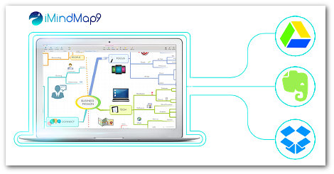 imindmap 9 thinkbuzan mind mapping software integrations