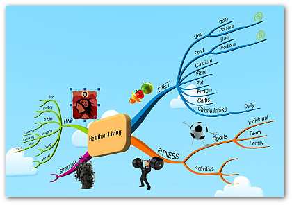 imindmap 9 review 3D view