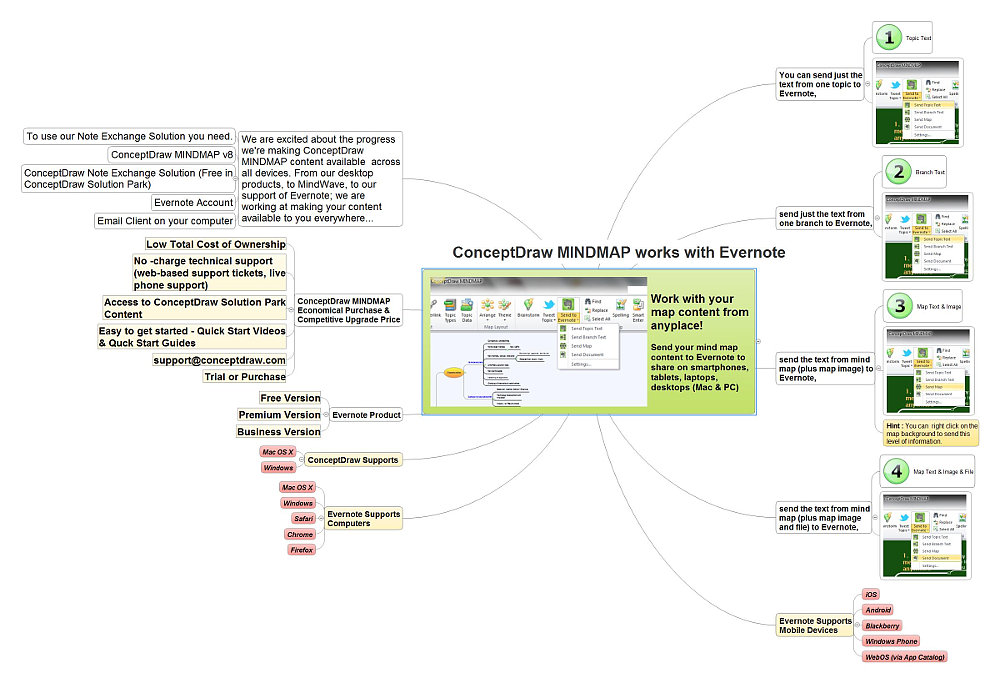 World's Best Mind Mapping Software 2016 Challenge: ConceptDraw ~ MINDMAP works with Evernote