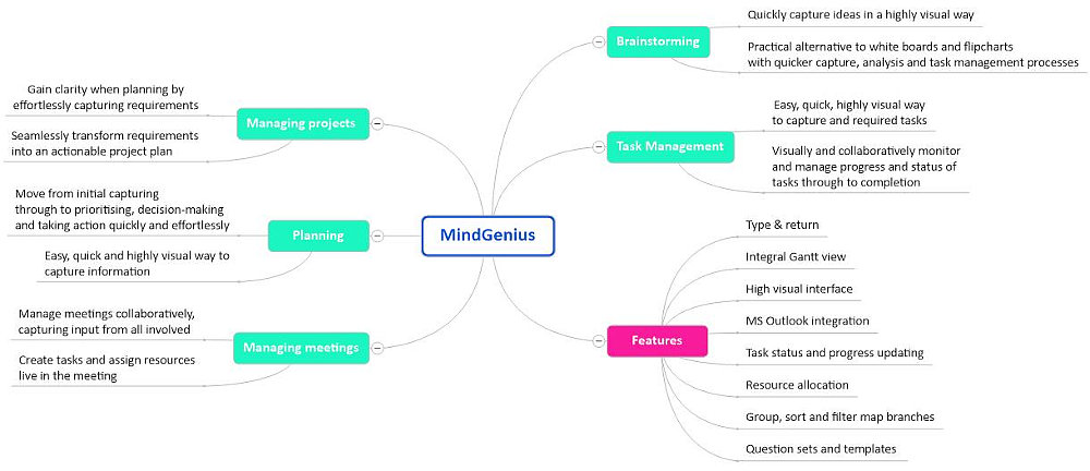 World's Best Mind Mapping Software 2016 Challenge: All About MindGenius Mind Map