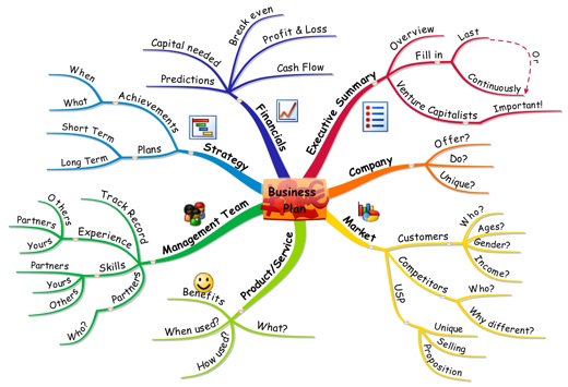 Mappy Awards December 2015 'BUSINESS' Winner by Faizel Mohidin