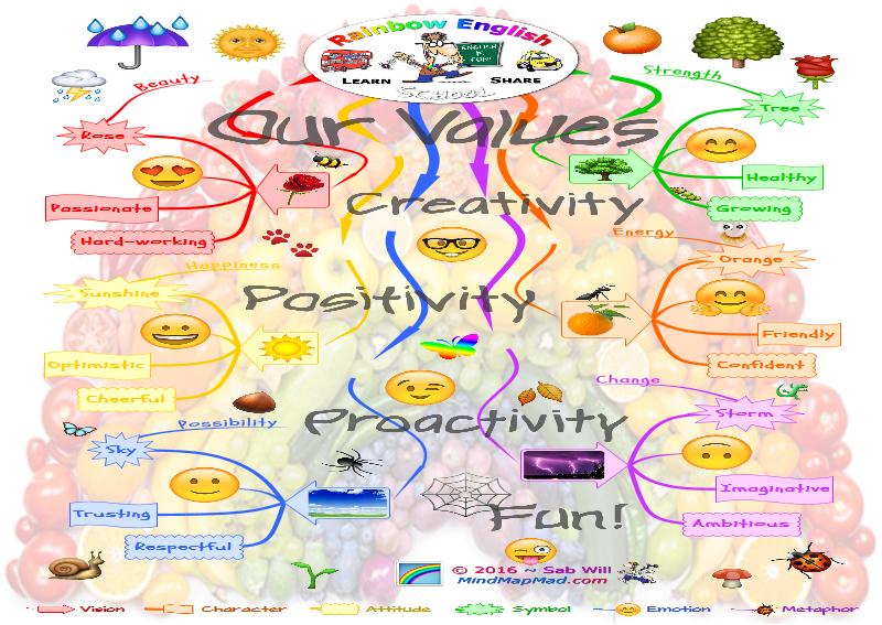 Rainbow Teaching & Learning Values