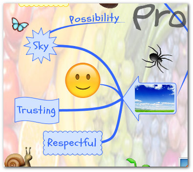 "rainbow teaching learning values" mind map blue branch
