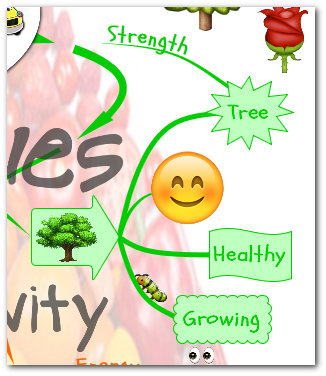 "rainbow teaching learning values" mind map green branch