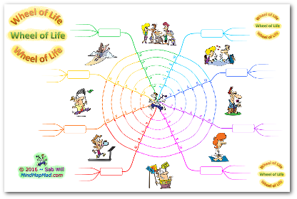 "wheel of life coaching tool" blank version