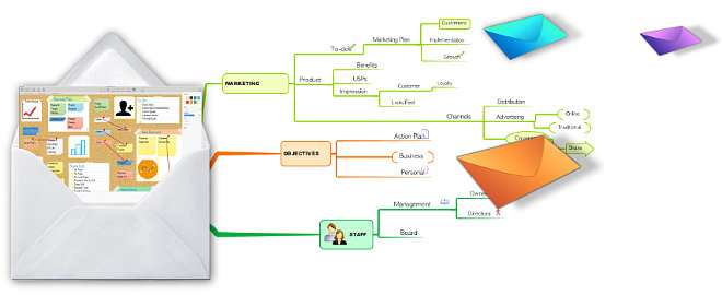 iMindMap 10 Preview Email integration
