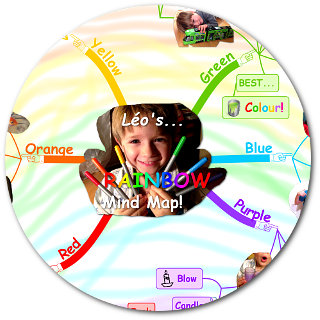 "Léo's Rainbow Mind Map" circle
