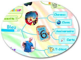 "Léo's Rainbow Mind Map" blue oval