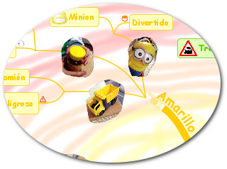 "Léo's Rainbow Mind Map" yellow oval