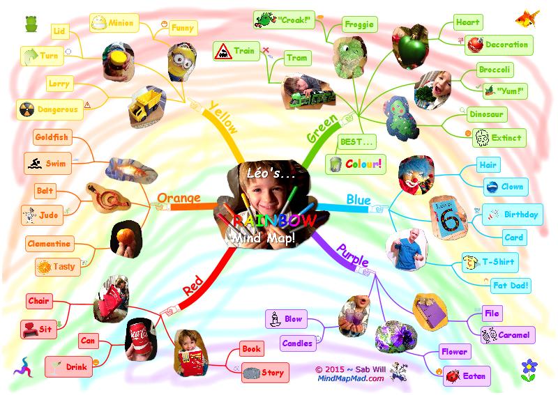 Léo’s Rainbow Mind Map