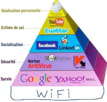 robert dilts logical levels WIFI