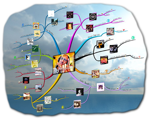 Magical Musical Mind Map Tour map in clouds