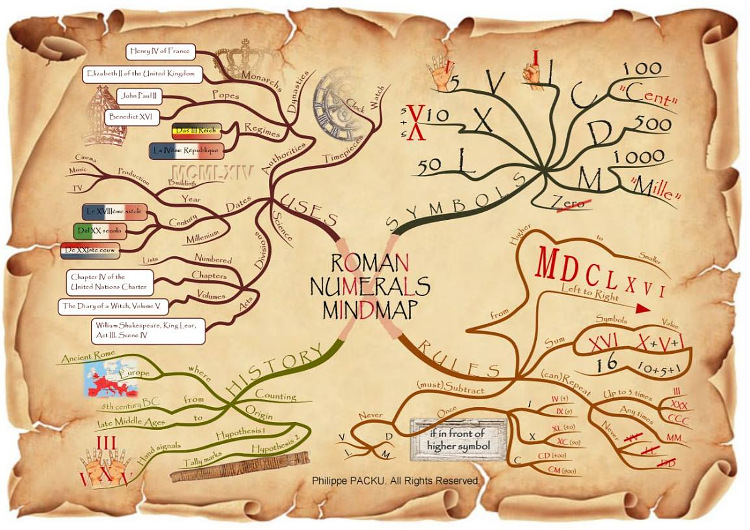 Mappy Awards March 2017 'EDUCATION' Winner by "Philippe Packu" "Roman Numerals Mind Map"