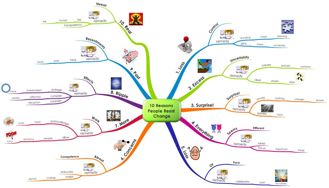 Mind Map Mad: Training & Resources » Blog Archive Mappy Awards ...