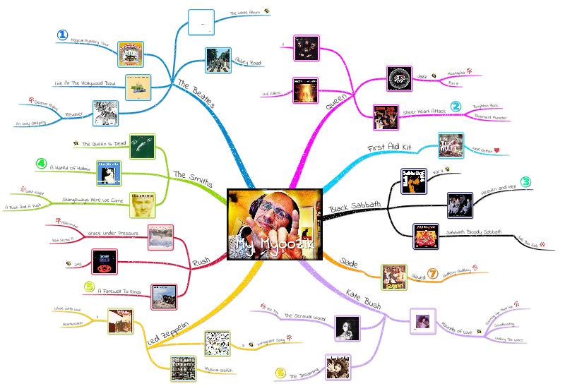 A Magical Musical Mind Map Tour